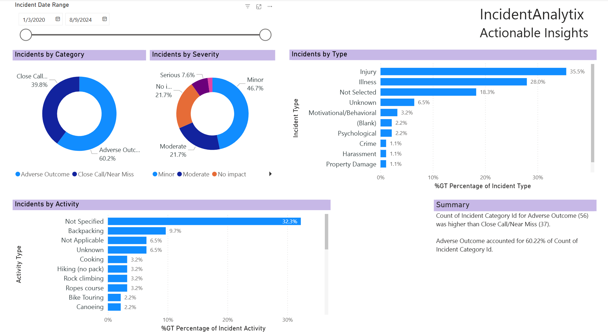 Power BI Report